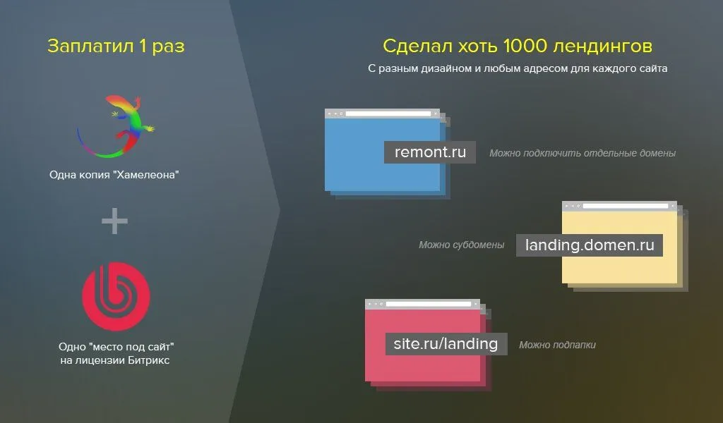 ХАМЕЛЕОН — 999 в 1. Безлимитный конструктор лендингов с корзиной и функциями для «автоворонок»