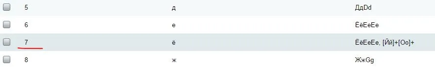 Буква Ё в словаре транслита Буква Ё в словаре транслита