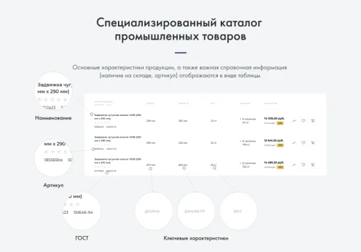 INTEC.Prom - сайт промышленных компаний и оптовых поставщиков с интернет-магазином и отраслевой CRM